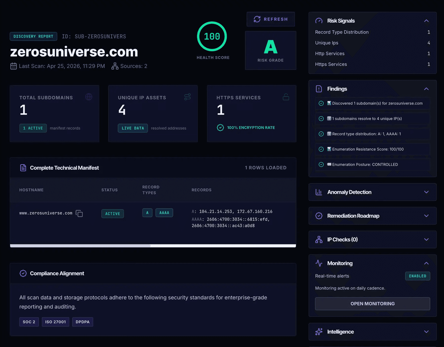 CyberFurl DNSBL posture snapshot showing reputation score, clean status, and business impact summary.