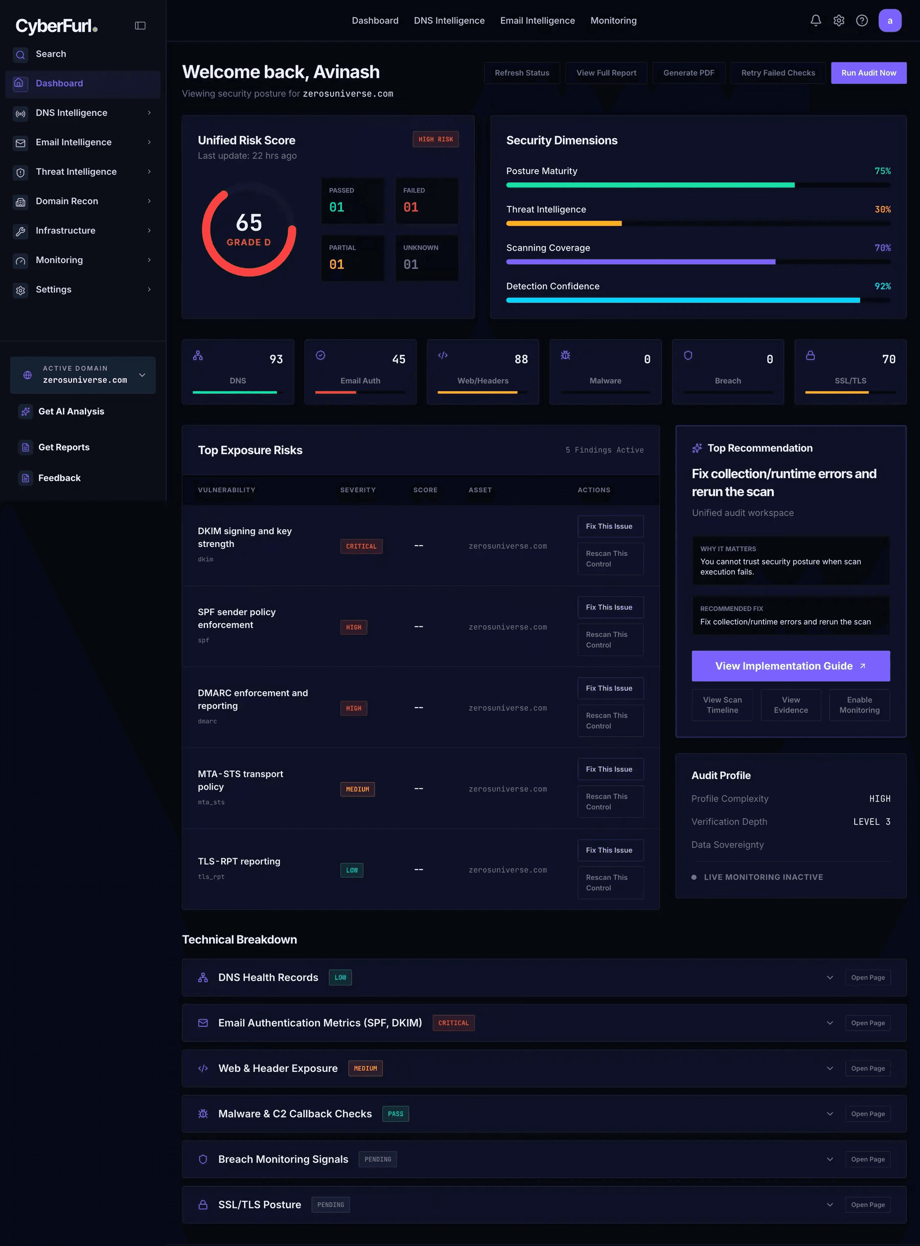 CyberFurl security dashboard showing unified risk score, security dimensions, top exposure risks, and recommended remediation.